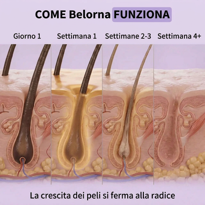 Belorna - Siero Anti Ricrescita