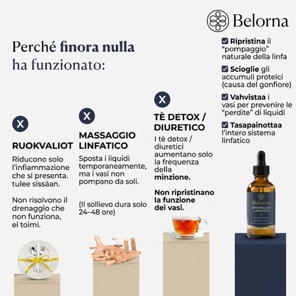 Elisir di drenaggio linfatico
